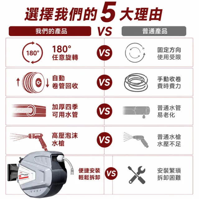 【ZHIPU 芝浦】德力西壁掛伸縮澆花水槍自動回收水管套裝 11 米水管一體水槍套裝L