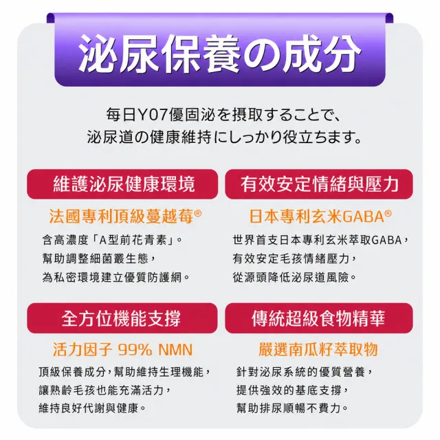 【Yakupet 優固倍】Y07優固泌 1盒組30包(狗貓泌尿保健食品、蔓越莓萃取物、洛神花萃取物、玄米GABA)