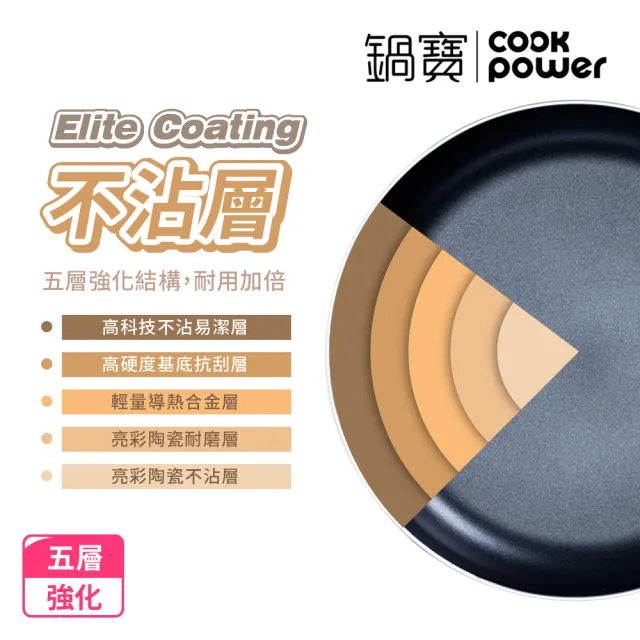 【CookPower 鍋寶】新升級煎大師聚油不沾煎鍋30cm-三色選