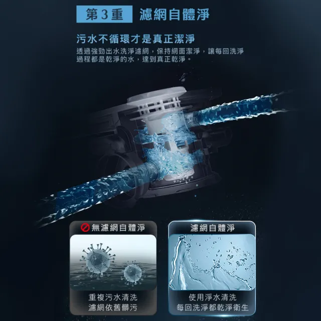 【Panasonic 國際牌】15人份獨嵌式洗碗機．含基本安裝(NP-DFB2K6)