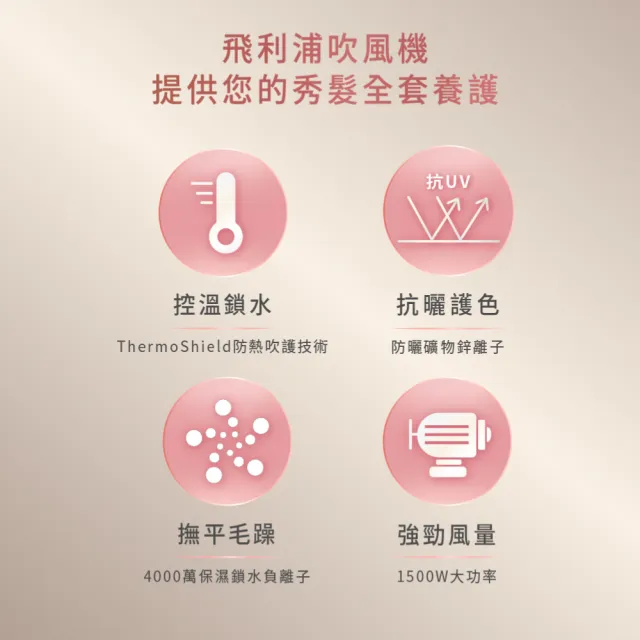【Philips 飛利浦】BHD538 智能護髮礦物負離子吹風機 (兩色任選/防曬護色/抗UV黑科技/2倍負離子/官方直營)
