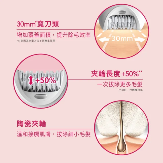 【Philips 飛利浦】BRE740/90 淨柔美體刀修容全配組 (乾濕兩用/LED照明燈/去角質/除毛/多種配件/官方直營)