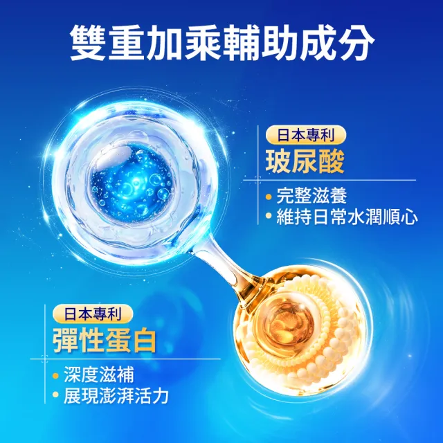 【信吉生醫】金關鍵鈣X3 (UC-II關鍵營養配方 熟齡保養推薦)