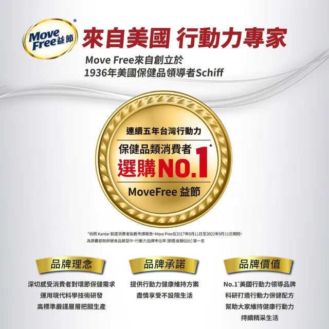 益節UC-II加強型迷你錠靈活限定組