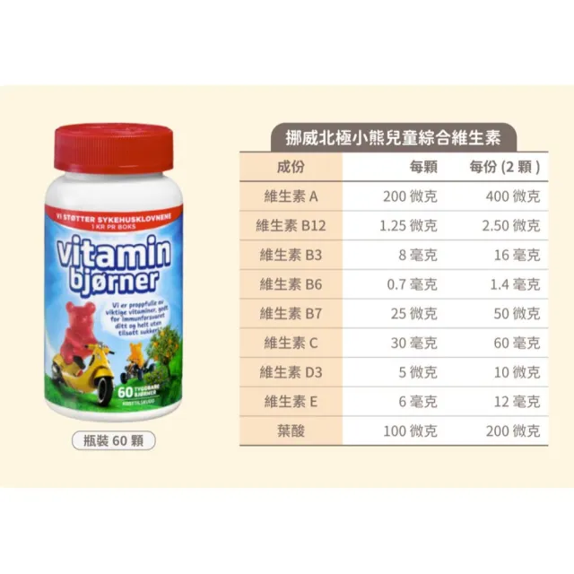 【Isbjorn 北極熊保健專家】挪威DHA兒童魚油一瓶+小熊綜合維生素一瓶(10０顆/瓶+６０顆/瓶)