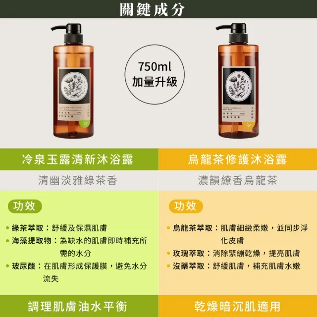 【tsaio 上山採藥】4入組-momo獨家大容量★台灣茶沐浴750ml(任選/冷泉玉露/烏龍茶沐浴乳)