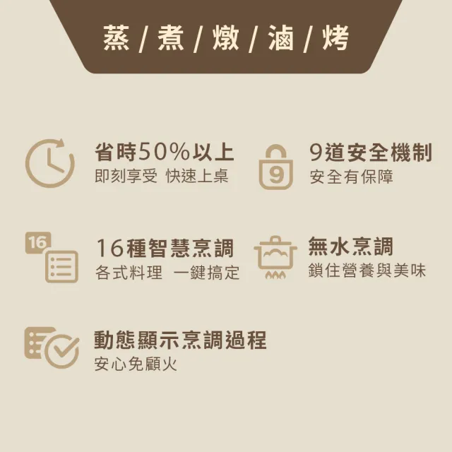 【Philips 飛利浦】抽UX20戰鬥陀螺_智慧萬用鍋/壓力鍋_HD2133_銀小萬