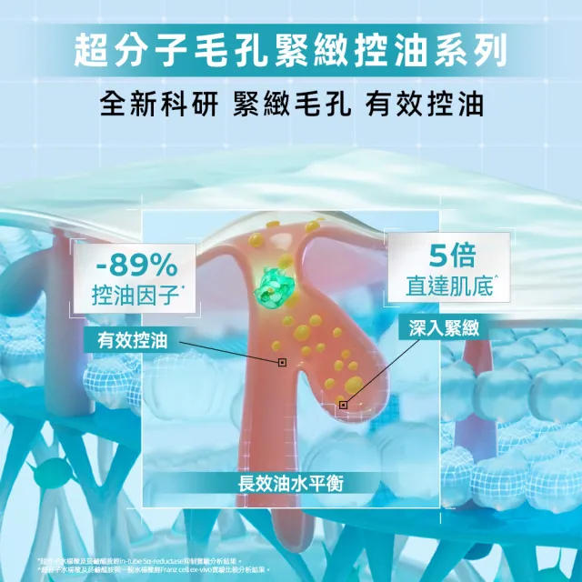 【理膚寶水】全新超分子控油技術★超分子毛孔緊緻控油保濕乳 40ml