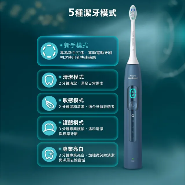 【Philips 飛利浦】momo獨家 HX5682/01 語音導航音波電動牙刷 2入組-暮光藍(官方直營)