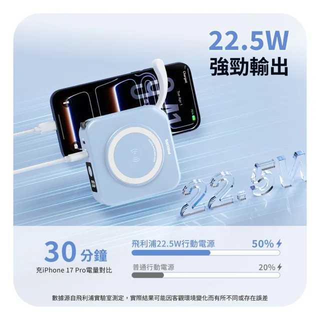 【Philips 飛利浦】DLP4349S 10000mAh GoodCube 22.5W多合一半固態行動電源(贈ACR3222手持扇)