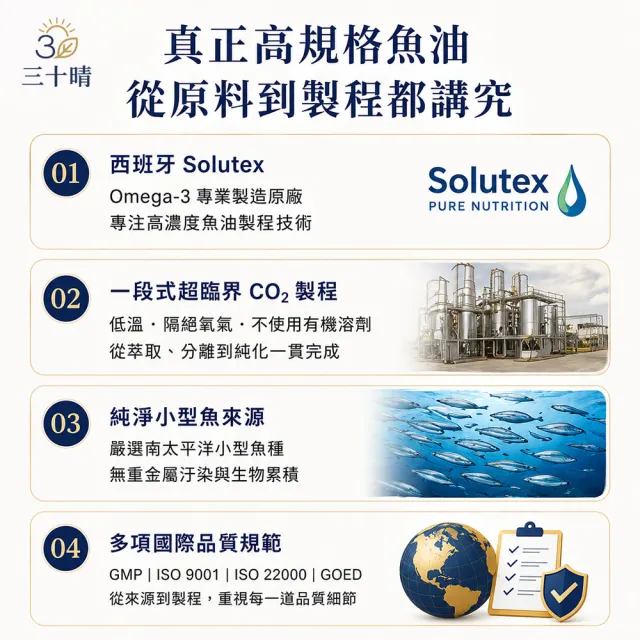 【三十晴】西班牙rTG高純度魚油膠囊x1袋｜85%Omega3 EPA× DHA