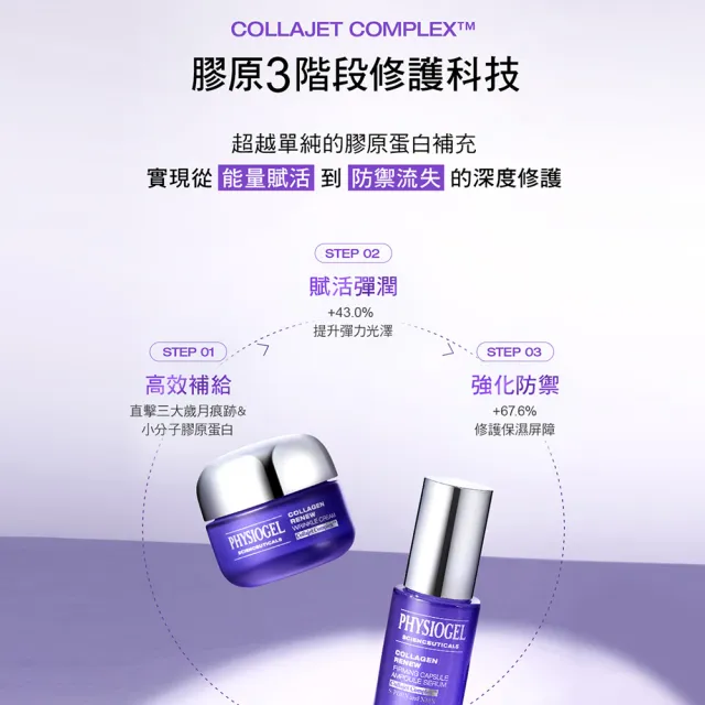 【PHYSIOGEL 潔美淨】PDRN膠原緊緻彈力霜50ml