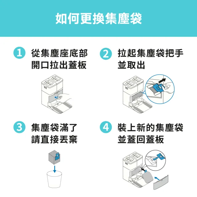 【TP-Link】Tapo RVA210 智慧掃地機集塵袋 3L集塵袋 自動密封設計 簡易安裝(適用於Tapo RV50系列)