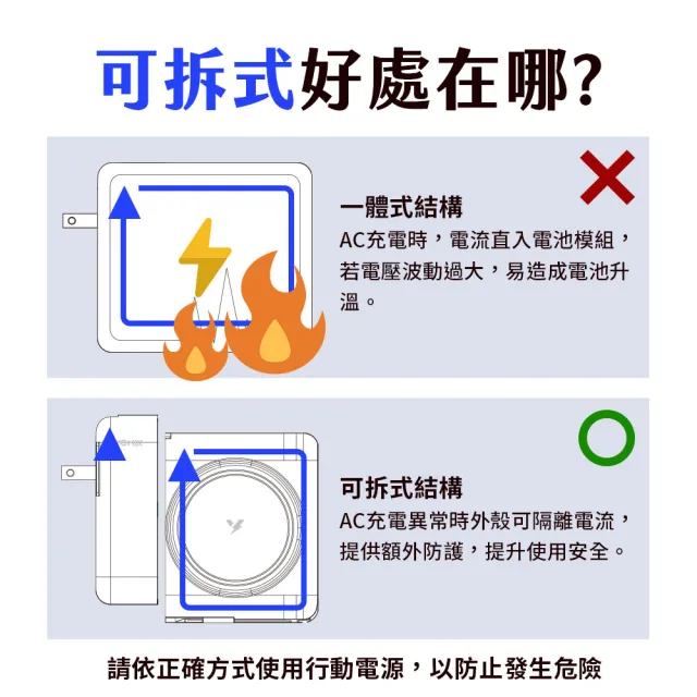 【YOMIX 優迷】1.2M磁吸線組★八合一22W三孔快充10000mAh可拆插頭行動電源(具Wh標示/自帶線/MagSafe)