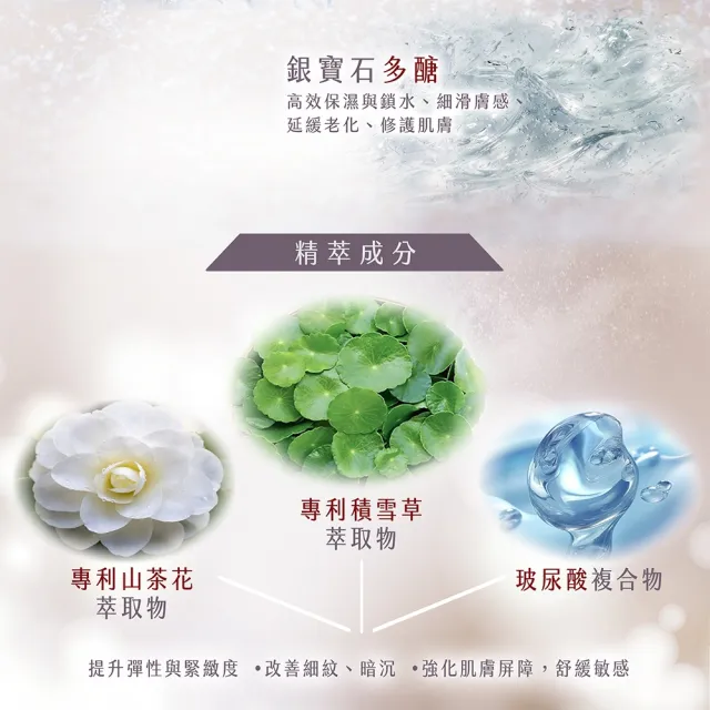 【AMIINO 安美諾 】外泌體抗老精萃30ml(陳美鳳推薦/人類外泌體/修復/穩膚/抗老精華液)