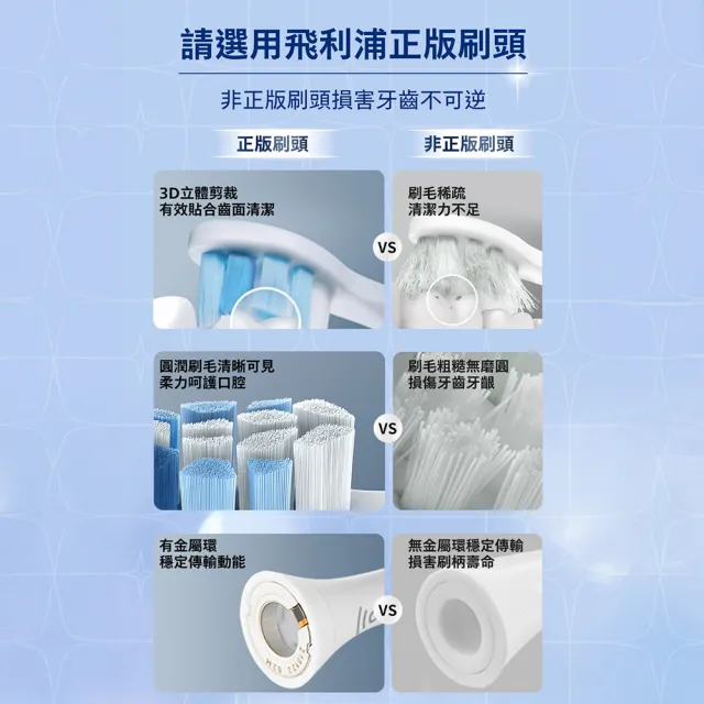 【Philips 飛利浦】Sonicare 日夜亮白護齦2+1刷頭超值組 (7天亮白/兩色任選/原廠正品/官方直營)