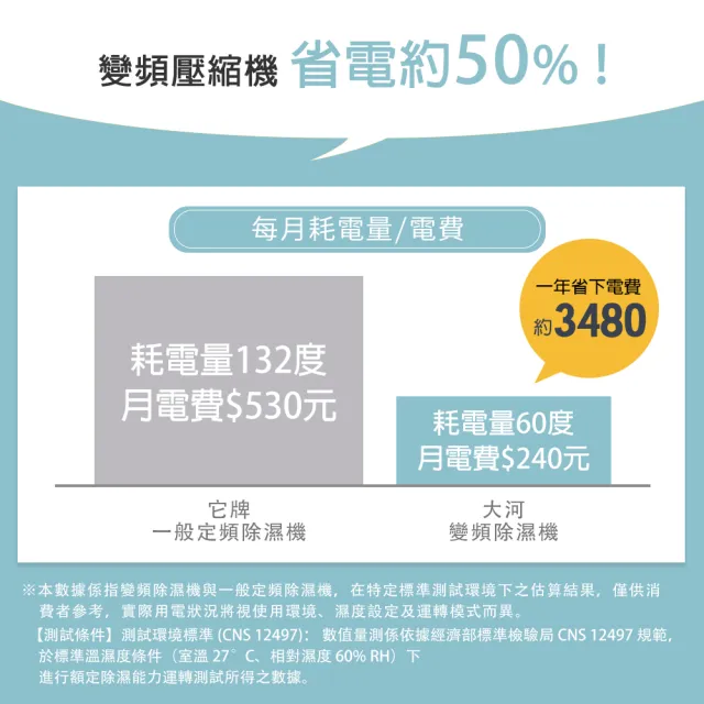 【TAIGA 大河】2026雙變頻 26公升3合1負離子清淨除濕機30-35坪★新一級節能更省電(CB1175)