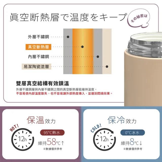 日本富士雅麗 易潔陶瓷悶燒罐