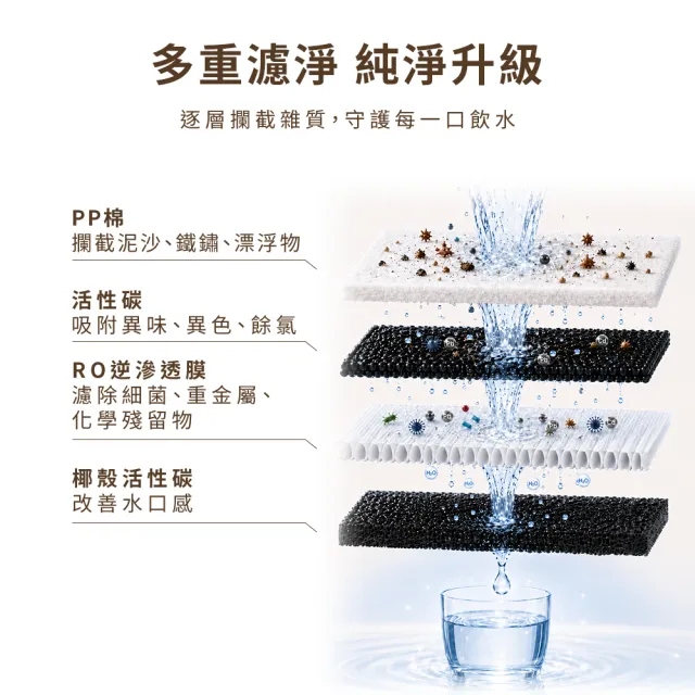 【元山】RO冰塊瞬熱飲水機 喝冰友 YS-8160RWHI