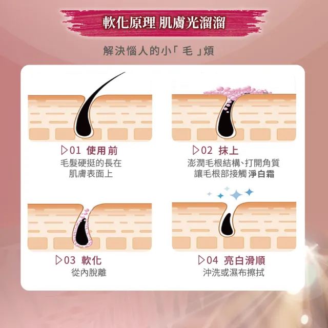【reDance 瑞丹絲】私密專用毛髮光溜溜無毛霜50mlx2入(私密除毛/VIO除毛/四肢除毛)