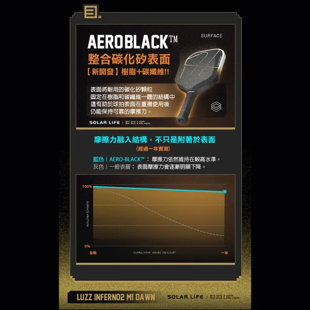 【Luzz】地獄火Inferno2 M1 破曉 職業級匹克球拍 Pickleball Paddle 碳纖維  UPA-A認證 MPP發泡球拍