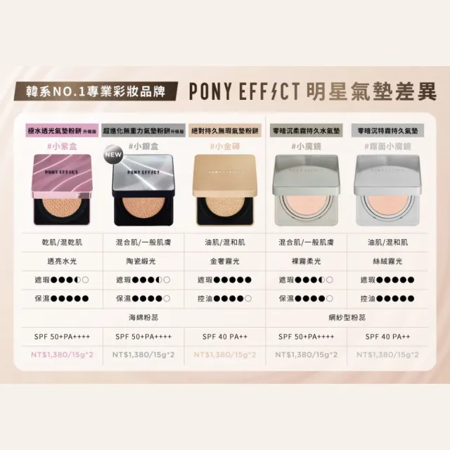 【PONY EFFECT】零暗沉柔霧持久水氣墊/零暗沉特霧持久氣墊(共2殼4蕊)網紗氣墊/防曬/遮瑕保濕