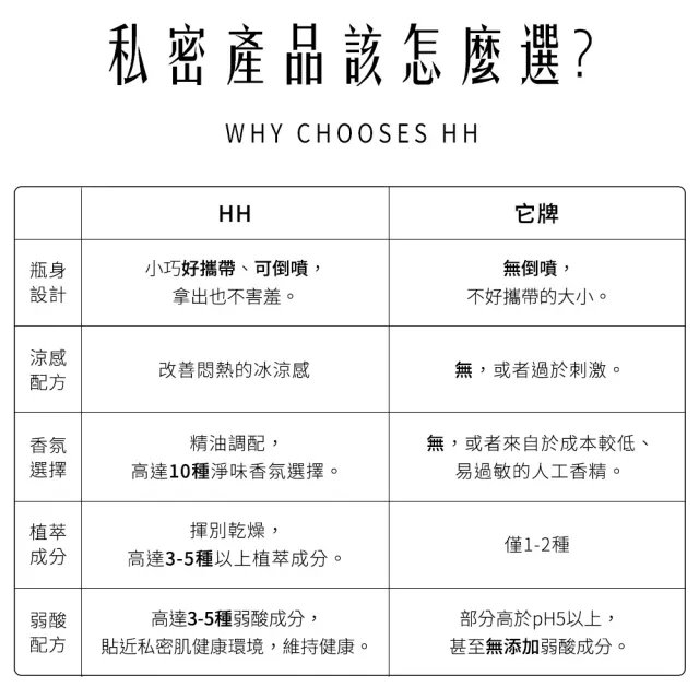 【HH 草本新淨界】私密潔淨舒緩噴霧50ml(私密保養 私密噴霧 私密香水)