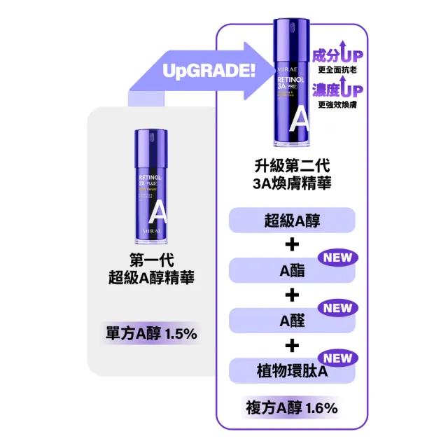 【MIRAE 未來美】早C晚A★囤貨組(PRO+3A A醇升級版精華x2+ PRO+2C 維他命C美白精華x2)