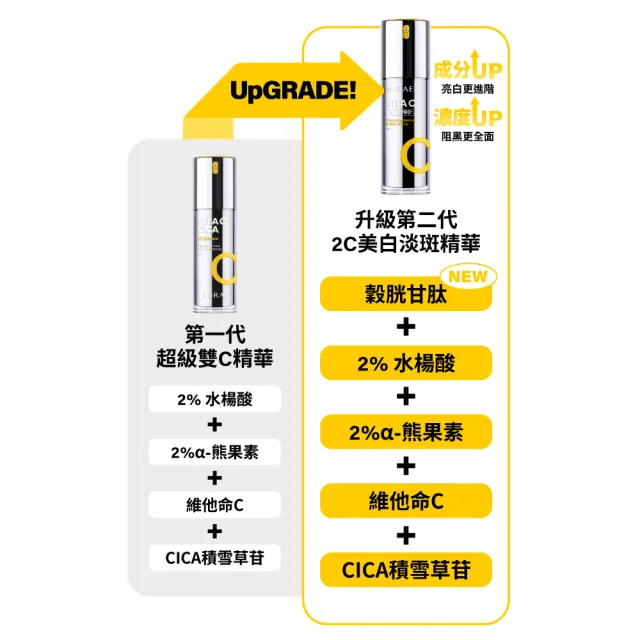 【MIRAE 未來美】早C晚A★囤貨組(PRO+3A A醇升級版精華x2+ PRO+2C 維他命C美白精華x2)