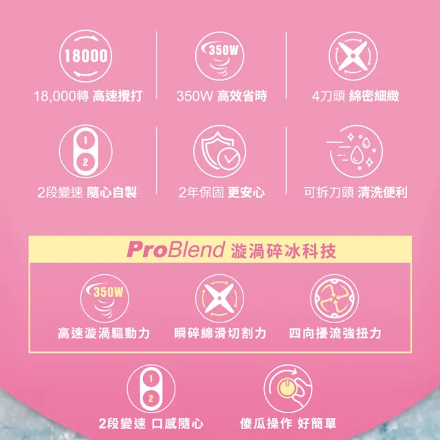 【Philips 飛利浦】抽UX20戰鬥陀螺_活氧迷你果汁機_HR2510/01