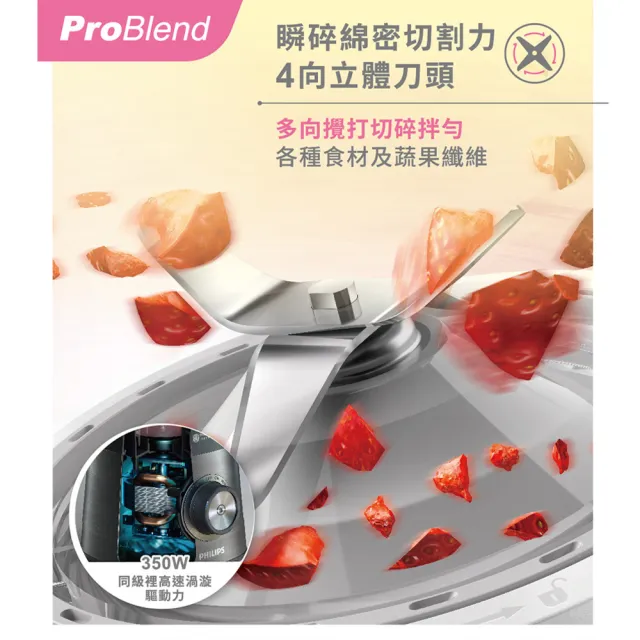 【Philips 飛利浦】抽UX20戰鬥陀螺_活氧迷你果汁機_HR2510/01