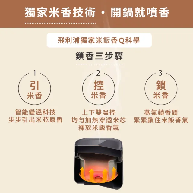 【Philips 飛利浦】抽UX20戰鬥陀螺_鎖香迷你4人份電子鍋_HD3073_小香鍋(兩色任選)