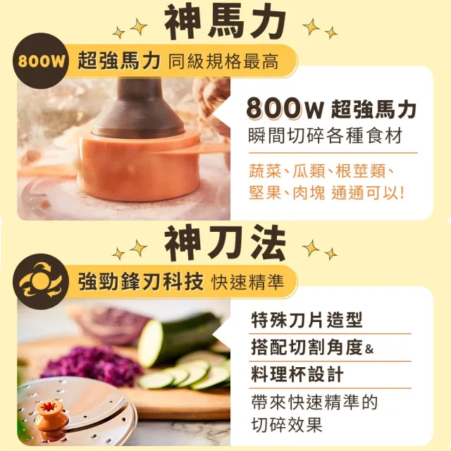 【Philips 飛利浦】抽UX20戰鬥陀螺_廚神料理機/調理機800W旗艦版_HR7510/02