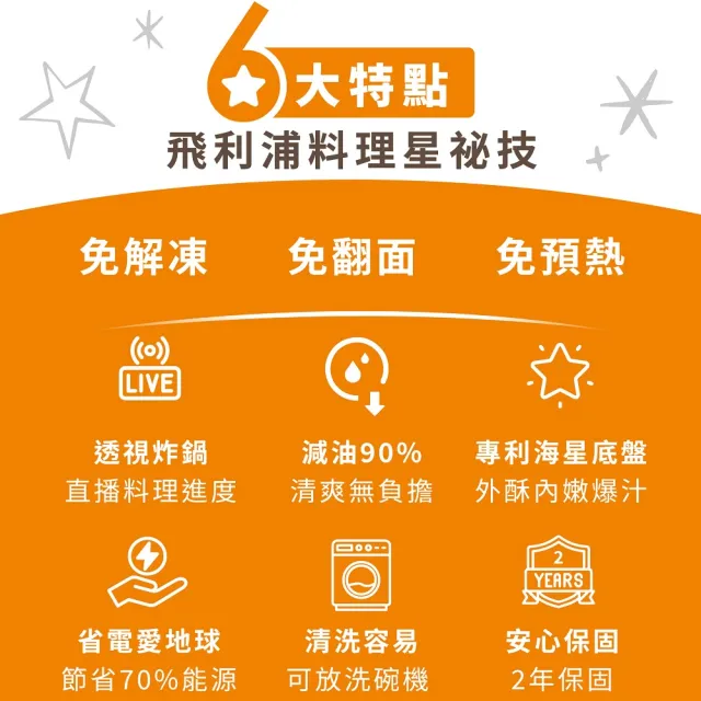 【Philips 飛利浦】抽UX20戰鬥陀螺_星樂視透視海星氣炸鍋4.2L+廚神料理機_NA221-白+HR7510