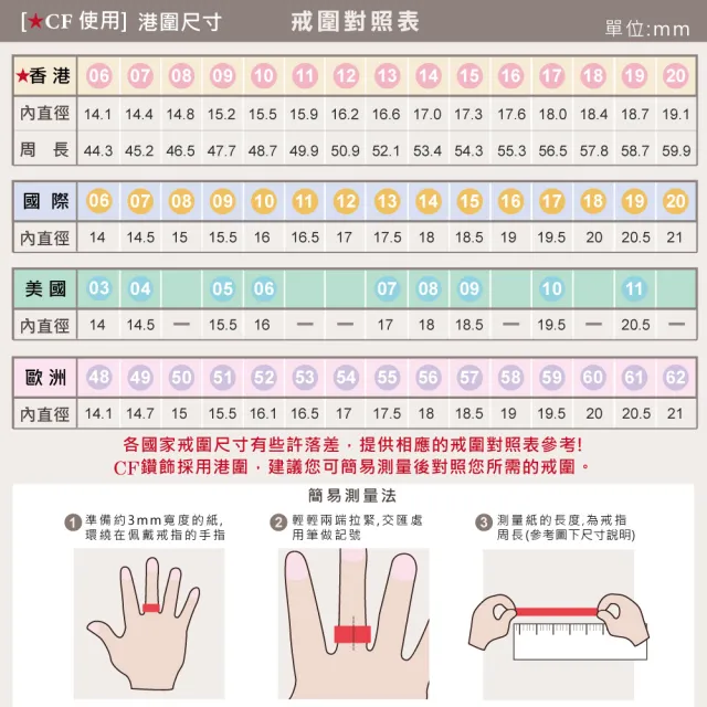 【CF Diamond】線戒系列 尾戒多款選 莫桑鑽 (雙11 生日禮物 排戒 線戒 女戒 鑽戒 開運 尾戒)
