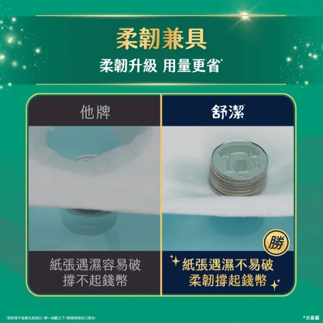 【Kleenex 舒潔】棉柔舒適抽取衛生紙100抽x12包/串