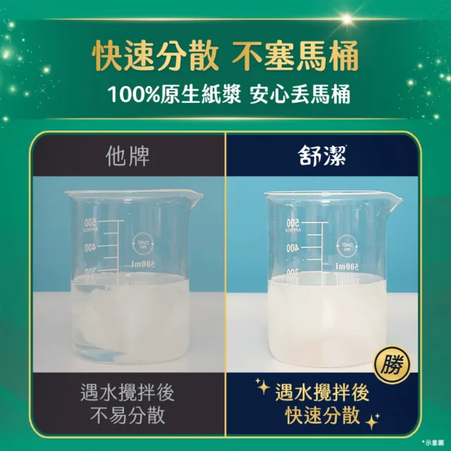 【Kleenex 舒潔】棉柔舒適抽取衛生紙100抽x12包/串