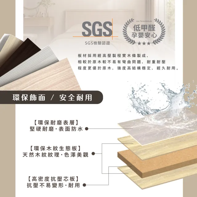 【IHouse】經濟型房間組二件-雙人5尺(床片+床底)