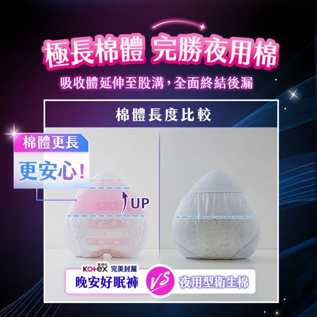 【Kotex 靠得住】晚安好眠褲/日用懶人褲12-18包(箱購/一般/抑菌/無痕絲綿/晚安褲/褲型衛生棉)