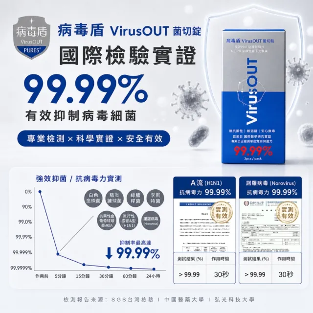 【病毒盾 VirusOUT】病毒盾菌切錠家庭禮盒組(1入)