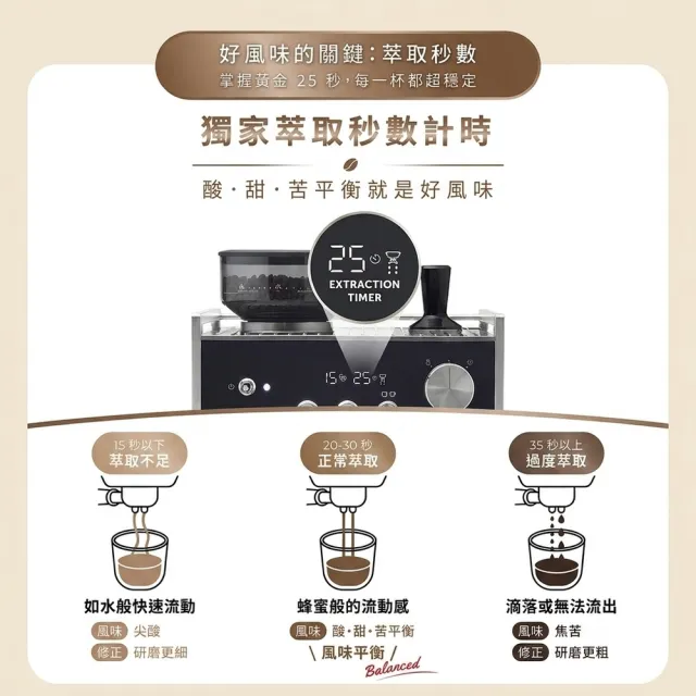 【Sunbeam】Origins 半自動義式咖啡機(內置磨豆機) 買就送Sodastream氣泡水機