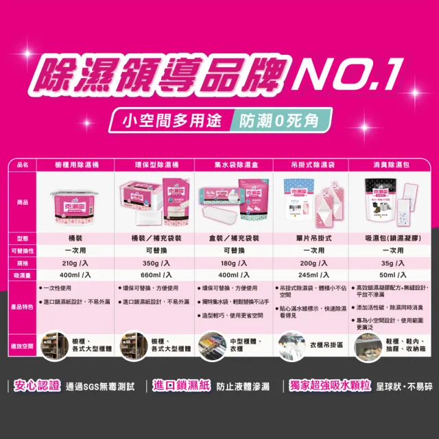 【克潮靈】環保除濕桶-玫瑰香(共2入)