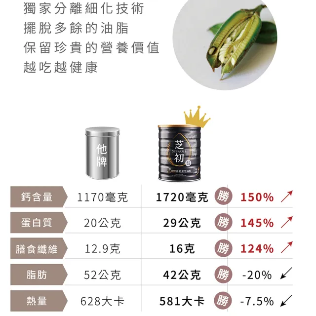 【芝初】8倍細高鈣黑芝麻粉720g x 3罐(MOMO獨家販售)