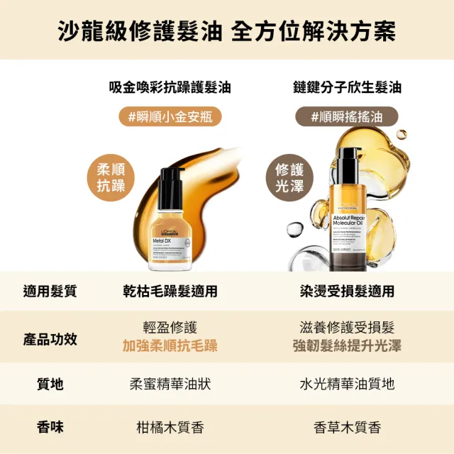 【L’OREAL 巴黎萊雅PRO】絲漾博吸金喚彩抗躁護髮油30ml(抗躁小金安瓶/護髮/髮油/護髮油/濕髮用)