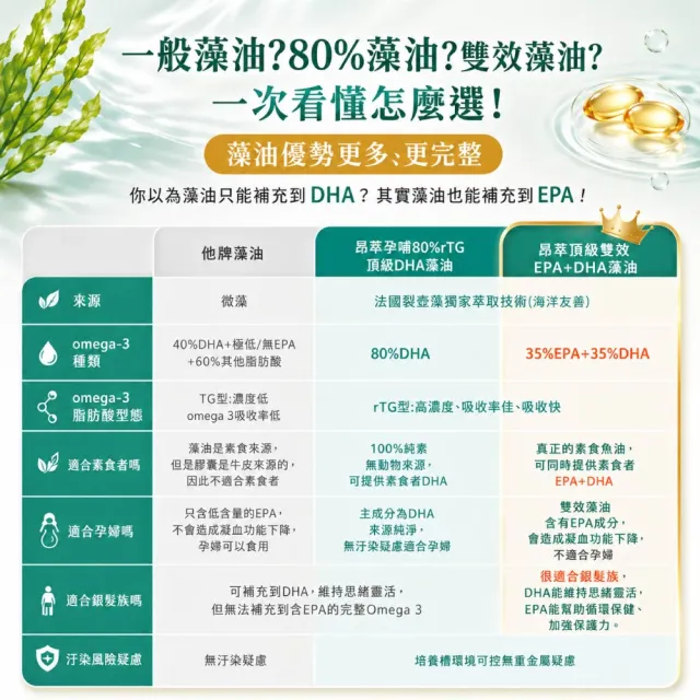 【Puriginal Life 昂萃】頂級雙效EPA+DHA藻油2盒組(共60顆 rTG/EPA/DHA/高濃度EPA/素食魚油)