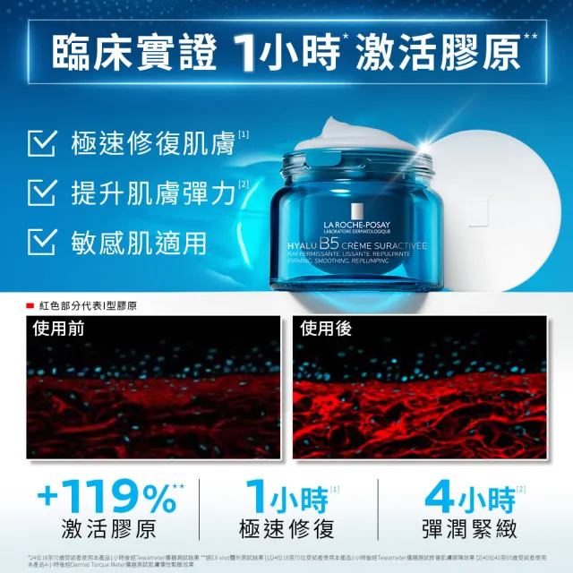 【理膚寶水】獨家限定★無針水光B5抗老修復系列 買80送80超值組_E(B5膠原霜/B5小藍瓶)