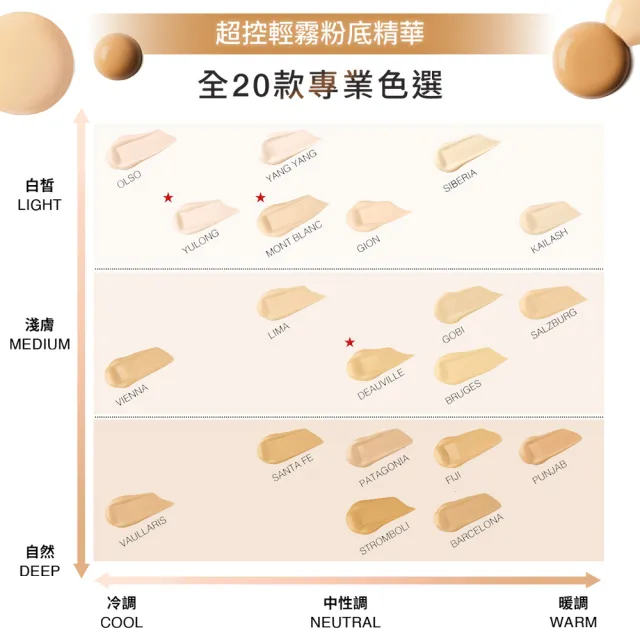 【NARS】官方直營 超控輕霧粉底精華(控場粉底/新品上市/粉底/持妝/不脫妝)