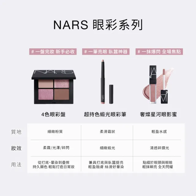【NARS】官方直營 奢燦星河眼影蜜雙入組(任選)