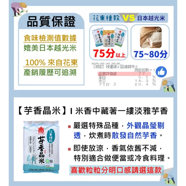【義美】義美花東種穀米1.5kg系列 _任選4包(全榖糙米/芋香晶米/珍珠Q米/胚芽金米)