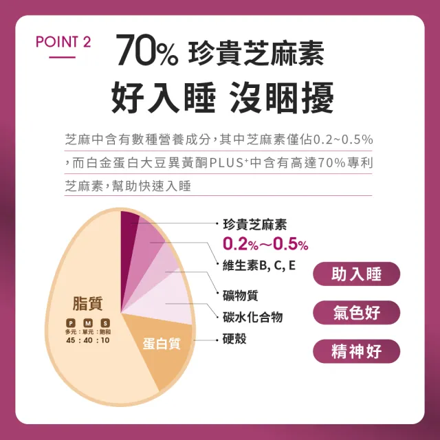 【EatBLISS 益比喜】好齡光白金蛋白 大豆異黃酮plus 奶素(10包/盒x2)優蛋白 蛋白粉 增強體力 乳清蛋白